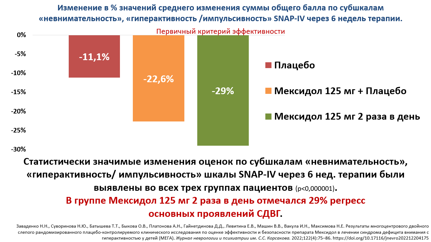 Мексидол® при синдроме дефицита внимания и гиперактивности - Mexidol